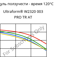 Модуль ползучести - время 120°C, Ultraform® W2320 003 PRO TR AT, POM, BASF