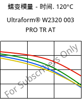 蠕变模量－时间. 120°C, Ultraform® W2320 003 PRO TR AT, POM, BASF