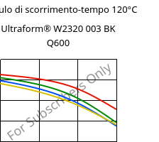 Modulo di scorrimento-tempo 120°C, Ultraform® W2320 003 BK Q600, POM, BASF