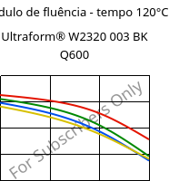 Módulo de fluência - tempo 120°C, Ultraform® W2320 003 BK Q600, POM, BASF