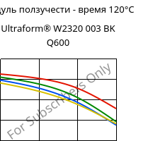 Модуль ползучести - время 120°C, Ultraform® W2320 003 BK Q600, POM, BASF