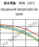 蠕变模量－时间. 120°C, Ultraform® W2320 003 UN Q600, POM, BASF