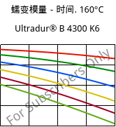 蠕变模量－时间. 160°C, Ultradur® B 4300 K6, PBT-GB30, BASF