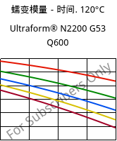 蠕变模量－时间. 120°C, Ultraform® N2200 G53 Q600, POM-GF25, BASF