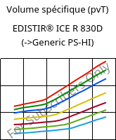 Volume spécifique (pvT) , EDISTIR® ICE R 830D, PS-I, Versalis
