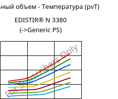 Удельный объем - Температура (pvT) , EDISTIR® N 3380, PS, Versalis