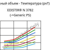 Удельный объем - Температура (pvT) , EDISTIR® N 3782, PS, Versalis