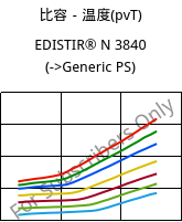 比容－温度(pvT) , EDISTIR® N 3840, PS, Versalis