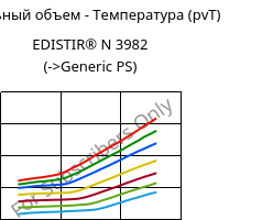 Удельный объем - Температура (pvT) , EDISTIR® N 3982, PS, Versalis