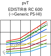  pvT , EDISTIR® RC 600, PS-I, Versalis