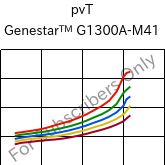  pvT , Genestar™ G1300A-M41, PA9T-GF30, Kuraray