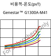 비용적-온도(pvT) , Genestar™ G1300A-M41, PA9T-GF30, Kuraray