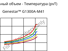 Удельный объем - Температура (pvT) , Genestar™ G1300A-M41, PA9T-GF30, Kuraray