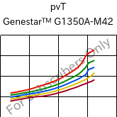  pvT , Genestar™ G1350A-M42, PA9T-GF35, Kuraray
