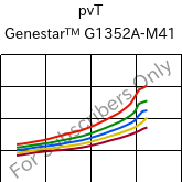  pvT , Genestar™ G1352A-M41, PA9T-GF35, Kuraray