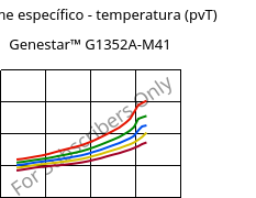Volume específico - temperatura (pvT) , Genestar™ G1352A-M41, PA9T-GF35, Kuraray