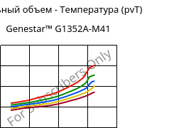 Удельный объем - Температура (pvT) , Genestar™ G1352A-M41, PA9T-GF35, Kuraray