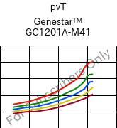  pvT , Genestar™ GC1201A-M41, PA9T-I-(GF+CF), Kuraray