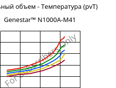 Удельный объем - Температура (pvT) , Genestar™ N1000A-M41, PA9T, Kuraray