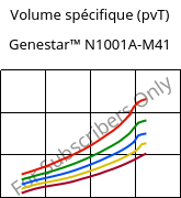 Volume spécifique (pvT) , Genestar™ N1001A-M41, PA9T-I, Kuraray