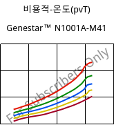 비용적-온도(pvT) , Genestar™ N1001A-M41, PA9T-I, Kuraray