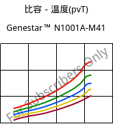 比容－温度(pvT) , Genestar™ N1001A-M41, PA9T-I, Kuraray