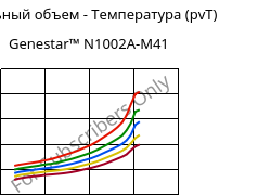 Удельный объем - Температура (pvT) , Genestar™ N1002A-M41, PA9T, Kuraray
