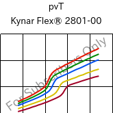  pvT , Kynar Flex® 2801-00, PVDF, ARKEMA