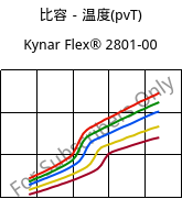 比容－温度(pvT) , Kynar Flex® 2801-00, PVDF, ARKEMA