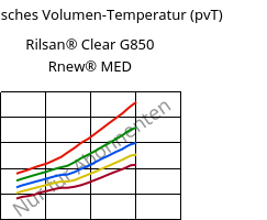 Spezifisches Volumen-Temperatur (pvT) , Rilsan® Clear G850 Rnew® MED, PA*, ARKEMA