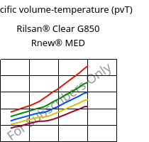 Specific volume-temperature (pvT) , Rilsan® Clear G850 Rnew® MED, PA*, ARKEMA