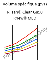 Volume spécifique (pvT) , Rilsan® Clear G850 Rnew® MED, PA*, ARKEMA