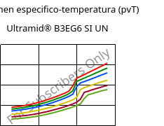 Volumen especifico-temperatura (pvT) , Ultramid® B3EG6 SI UN, PA6-GF30, BASF