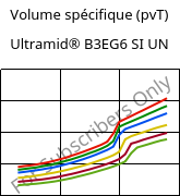 Volume spécifique (pvT) , Ultramid® B3EG6 SI UN, PA6-GF30, BASF