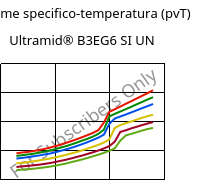 Volume specifico-temperatura (pvT) , Ultramid® B3EG6 SI UN, PA6-GF30, BASF