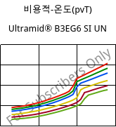 비용적-온도(pvT) , Ultramid® B3EG6 SI UN, PA6-GF30, BASF