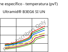 Volume específico - temperatura (pvT) , Ultramid® B3EG6 SI UN, PA6-GF30, BASF