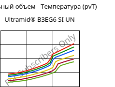 Удельный объем - Температура (pvT) , Ultramid® B3EG6 SI UN, PA6-GF30, BASF