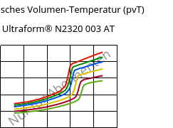 Spezifisches Volumen-Temperatur (pvT) , Ultraform® N2320 003 AT, POM, BASF