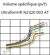 Volume spécifique (pvT) , Ultraform® N2320 003 AT, POM, BASF