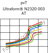  pvT , Ultraform® N2320 003 AT, POM, BASF