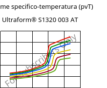 Volume specifico-temperatura (pvT) , Ultraform® S1320 003 AT, POM, BASF