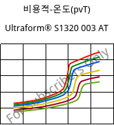 비용적-온도(pvT) , Ultraform® S1320 003 AT, POM, BASF