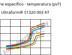 Volume específico - temperatura (pvT) , Ultraform® S1320 003 AT, POM, BASF