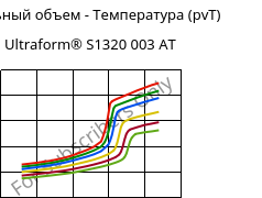 Удельный объем - Температура (pvT) , Ultraform® S1320 003 AT, POM, BASF