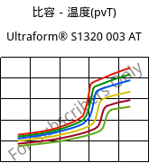 比容－温度(pvT) , Ultraform® S1320 003 AT, POM, BASF