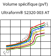 Volume spécifique (pvT) , Ultraform® S2320 003 AT, POM, BASF