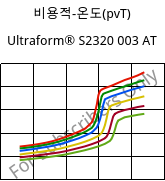 비용적-온도(pvT) , Ultraform® S2320 003 AT, POM, BASF