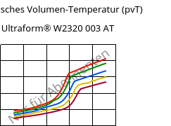 Spezifisches Volumen-Temperatur (pvT) , Ultraform® W2320 003 AT, POM, BASF