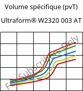 Volume spécifique (pvT) , Ultraform® W2320 003 AT, POM, BASF